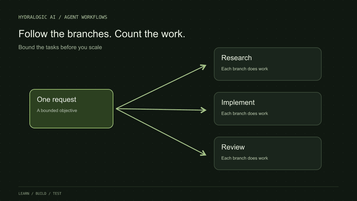 Bound the tasks before you scale
