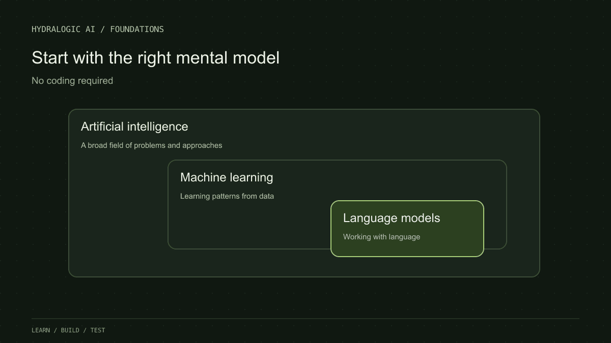 Understand the vocabulary, choose a small first exercise, and learn what you do—and do not—need to build an AI application.
